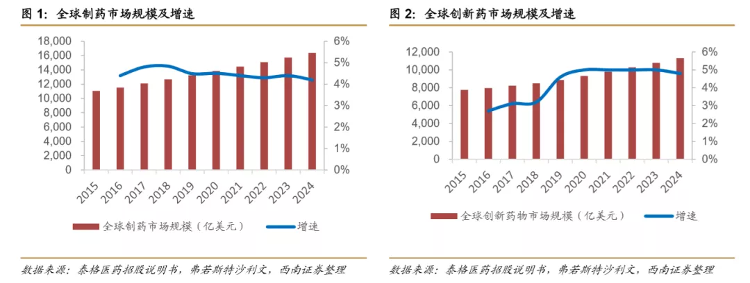 浪潮之巅,中国创新药迎来黄金时期 浪潮之巅,中国创新药迎来黄金时期