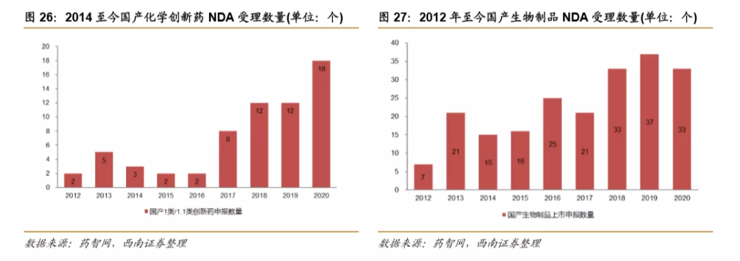 浪潮之巅,中国创新药迎来黄金时期 浪潮之巅,中国创新药迎来黄金时期