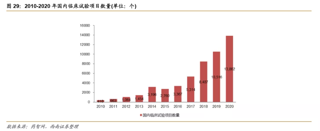 浪潮之巅,中国创新药迎来黄金时期 浪潮之巅,中国创新药迎来黄金时期