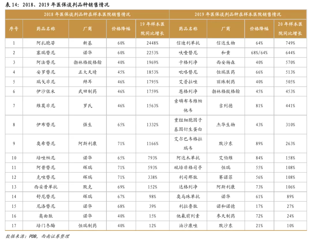 浪潮之巅,中国创新药迎来黄金时期 浪潮之巅,中国创新药迎来黄金时期