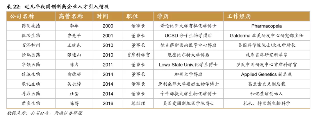 浪潮之巅,中国创新药迎来黄金时期 浪潮之巅,中国创新药迎来黄金时期