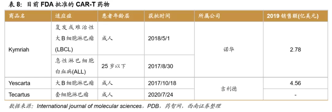 浪潮之巅,中国创新药迎来黄金时期 浪潮之巅,中国创新药迎来黄金时期