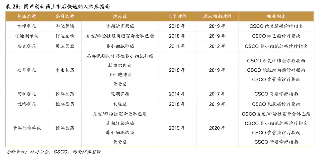 浪潮之巅,中国创新药迎来黄金时期 浪潮之巅,中国创新药迎来黄金时期