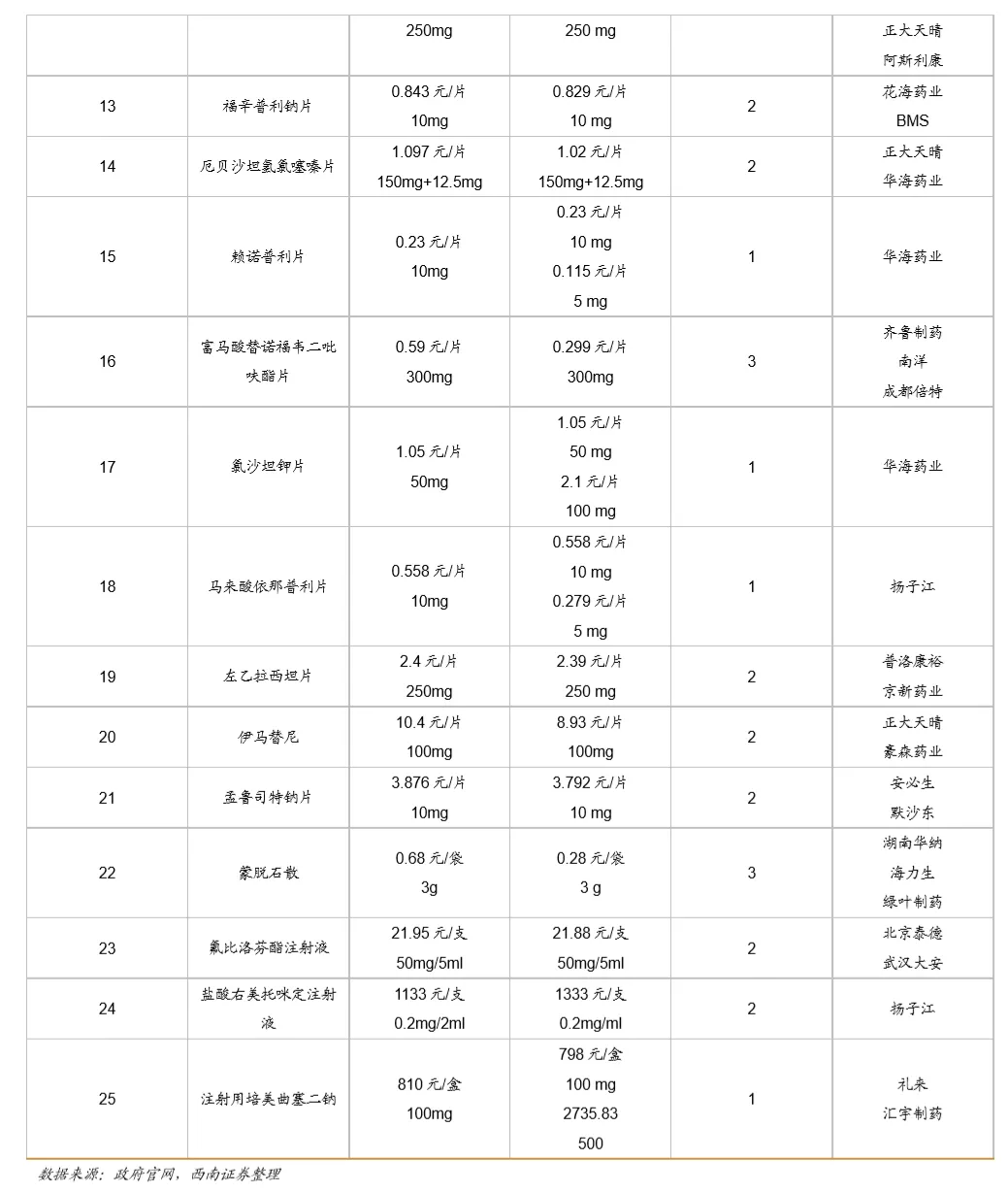 浪潮之巅,中国创新药迎来黄金时期 浪潮之巅,中国创新药迎来黄金时期