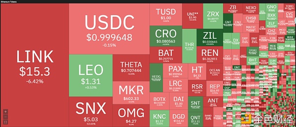 NFT的相关数据和未来走势：黄牛党的产业升级