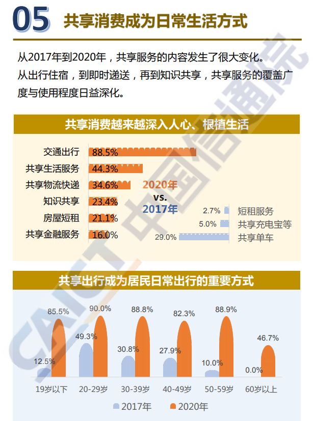 报告：超2/3消费者购买5G手机意愿强烈 3千元价位最受欢迎