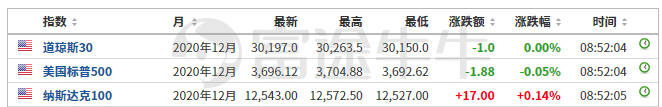 神预测?华尔街「死多头」再次看涨股市;旅游界的苹果——年度最热IPO来了! 神预测?华尔街「死多头」再次看涨股市;旅游界的苹果——年度最热IPO来了!