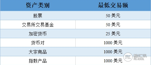 今日要闻：Halifax清算人公布MT5平台登录说明;ASIC指控iSignthis违反披露规则;Julia Hoggett出任伦交所首席执行官......