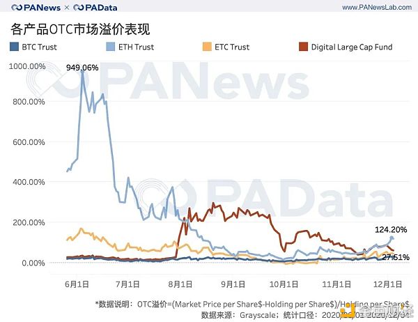 一文读懂灰度资管2020年产品结构及资管规模与币价相关性