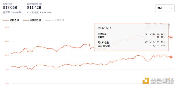 金色DeFi日报 | Aave V2治理将分离提案权和投票权