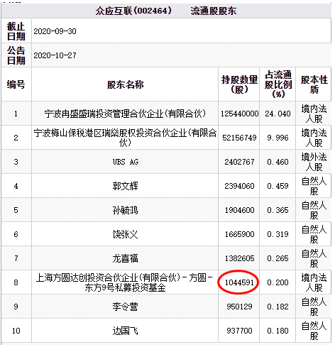 众应互联跌停：定向融资产品逾期 方圆达创投资持股