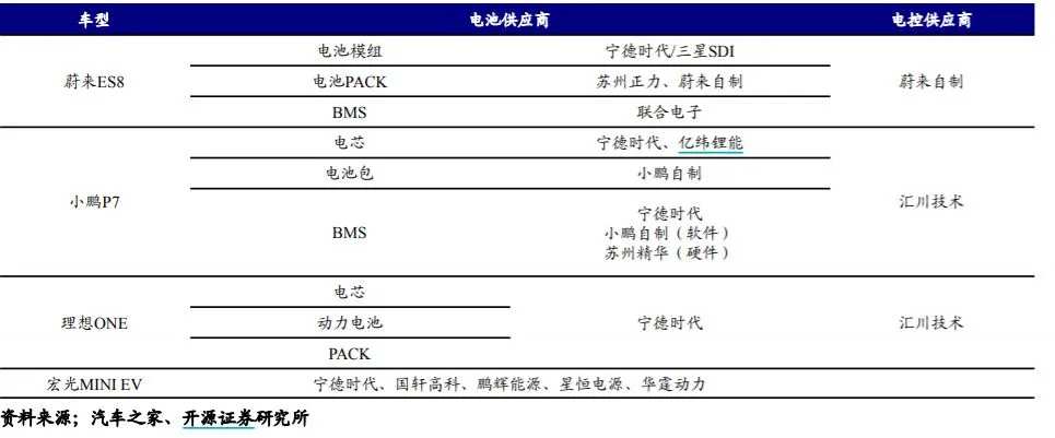 政策持续加码、全球需求激增,新能源车产业链机会知多少? 政策持续加码、全球需求激增,新能源车产业链机会知多少?