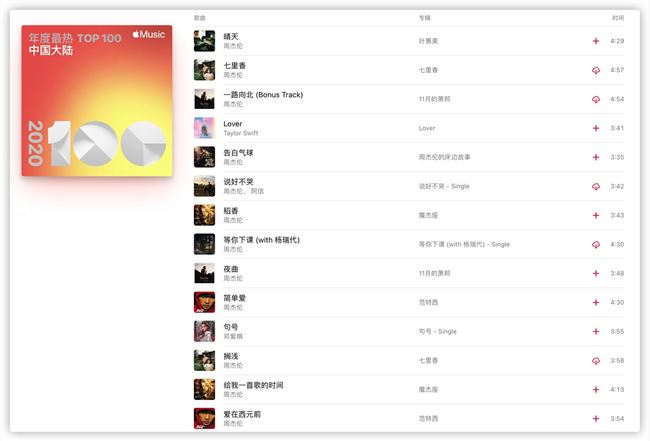 苹果公布Apple Music中国大陆年度最热TOP 100榜单