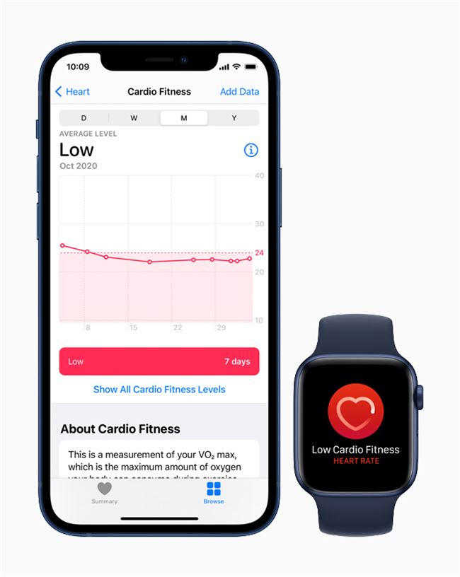 苹果发布watchOS 7.2为Apple Watch带来有氧适能通知功能