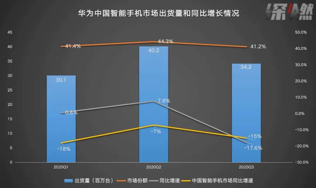 谁在“取代”华为? 谁在“取代”华为?