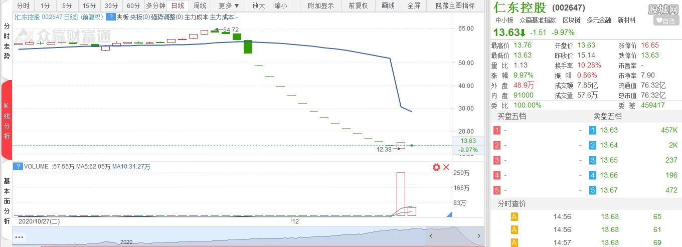 仁东控股