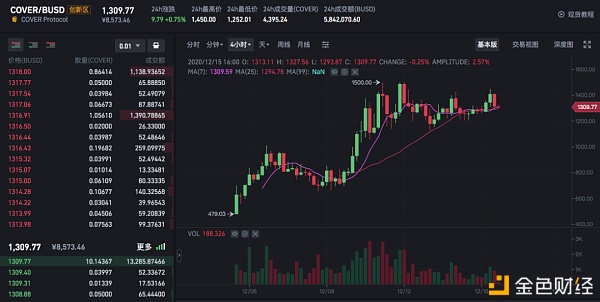 去中心化保险会“骗保”？ DeFi保险喜忧参半