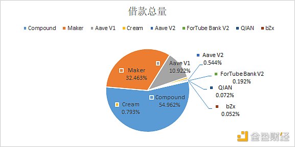 金色DeFi日报 | 以太坊上DeFi协议总锁仓量突破180亿美元