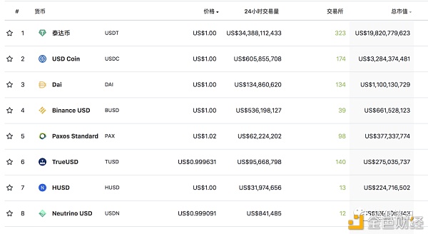 一文解析算法稳定币双雄之一：ESD