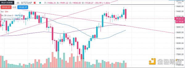 12.15午间行情：冲高回落后 有效支撑在这