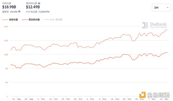 金色DeFi日报 | 黑客向Nexus Mutual创始人要4500枚ETH赎金