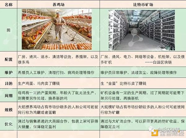 黄金推荐阅读 |比特币市值破2.6万亿，创12年新高，是什么支撑了它的价格