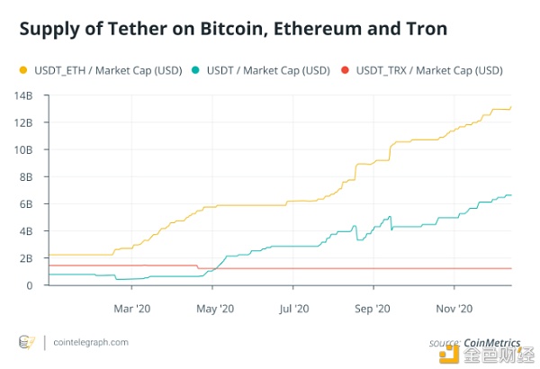 不容错过的以太坊2020：ETH2.0 可拓展性 去中心化金融