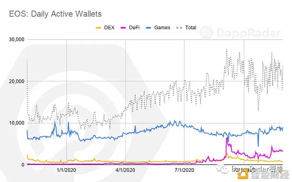 一文了解11月8大Dapp行业发展情况