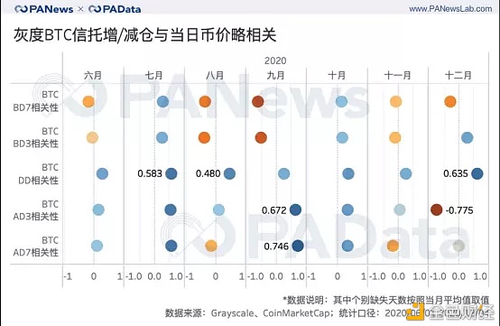 论历届比特币布道者 最牛的还是灰度