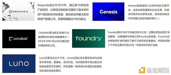 论历届比特币布道者 最牛的还是灰度