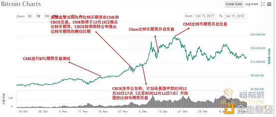论历届比特币布道者 最牛的还是灰度