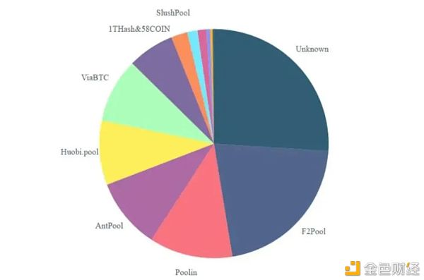 九章问世 量子计算机会对加密货币造成威胁？