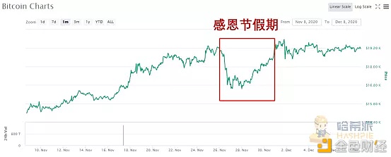 论历届比特币布道者 最牛的还是灰度