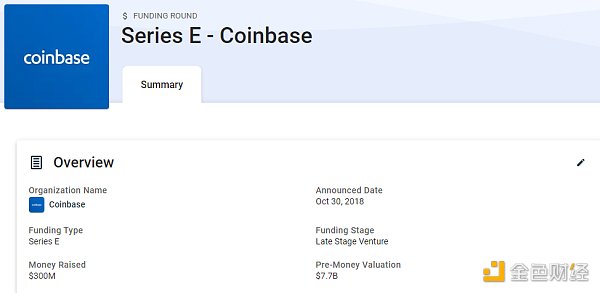金色观察 | Coinbase IPO估值或高达280亿美元 背后资本有谁