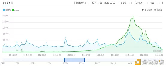 论历届比特币布道者 最牛的还是灰度