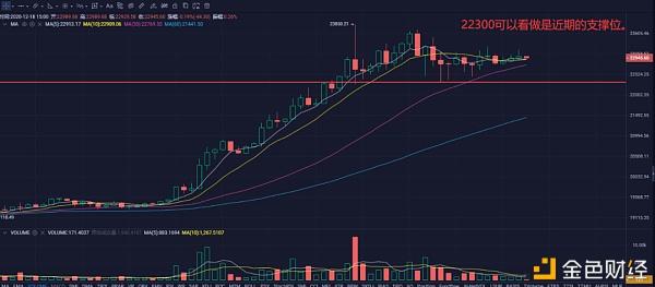 Coinbase正式申请公开募股 平台币潜力大大增强