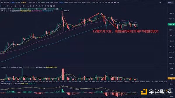 12.18早行情：行情接近24000美元 给市场调整的时间