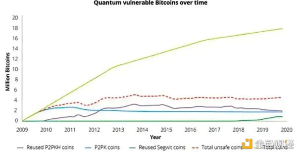 九章问世 量子计算机会对加密货币造成威胁？