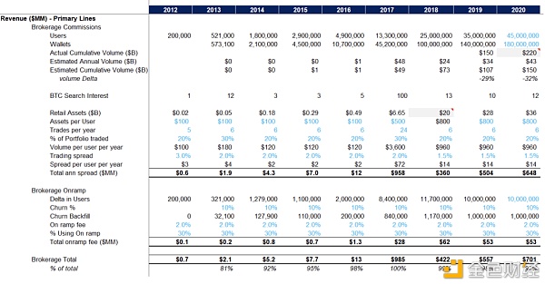 Coinbase上市背后：中国资本入局 估值或达280亿美元