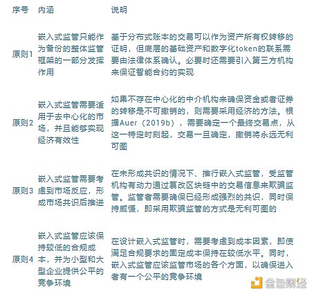 巴曙松：基于区块链的金融监管框架——从数据驱动走向嵌入式监管