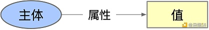 数据治理如何打破孤岛效应？了解一下可验证凭证