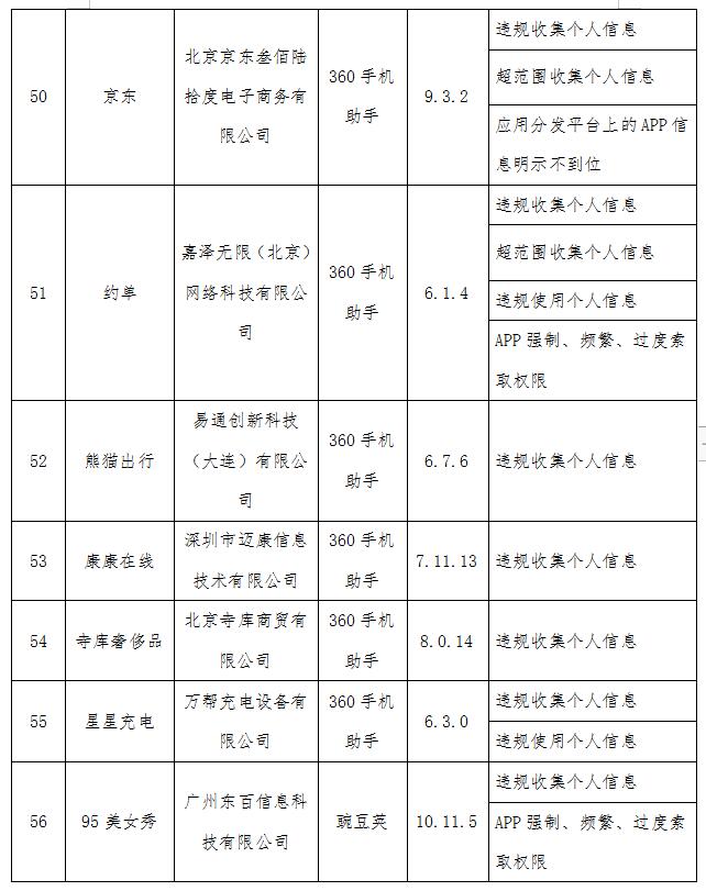 工信部点名QQ浏览器京东 2020年第七批侵权APP名单公布