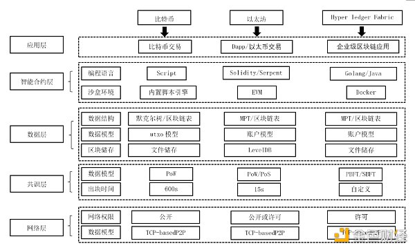 巴曙松：基于区块链的金融监管框架——从数据驱动走向嵌入式监管