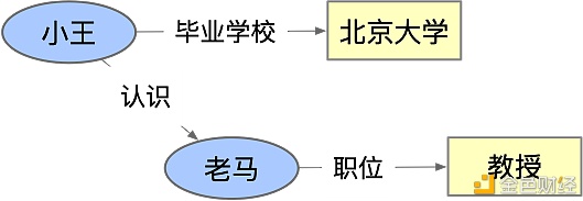 数据治理如何打破孤岛效应？了解一下可验证凭证