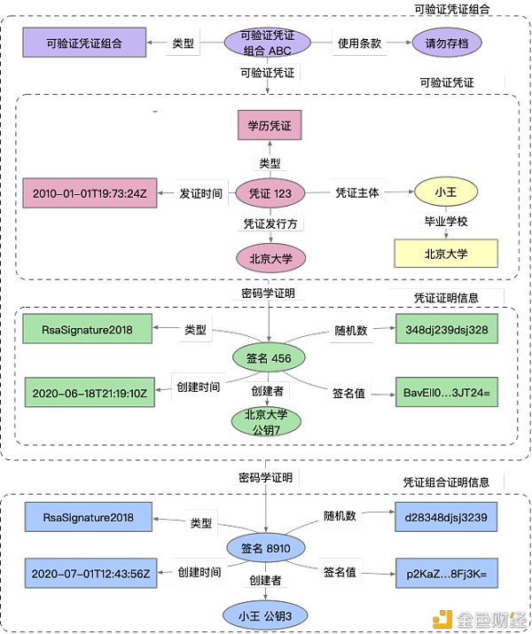 数据治理如何打破孤岛效应？了解一下可验证凭证