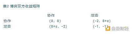 巴曙松：基于区块链的金融监管框架——从数据驱动走向嵌入式监管
