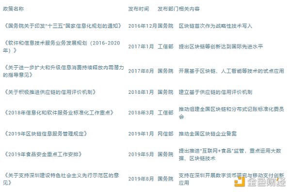 巴曙松：基于区块链的金融监管框架——从数据驱动走向嵌入式监管