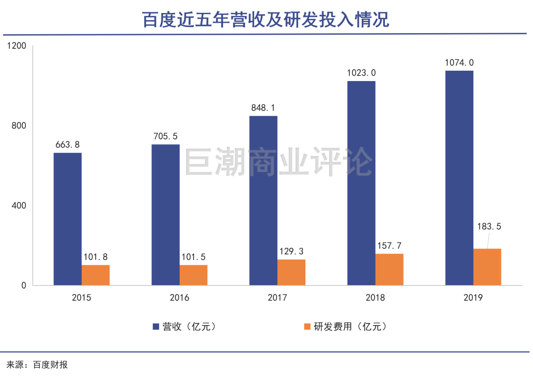 新能源不是汽车的终点,智能才是 新能源不是汽车的终点,智能才是