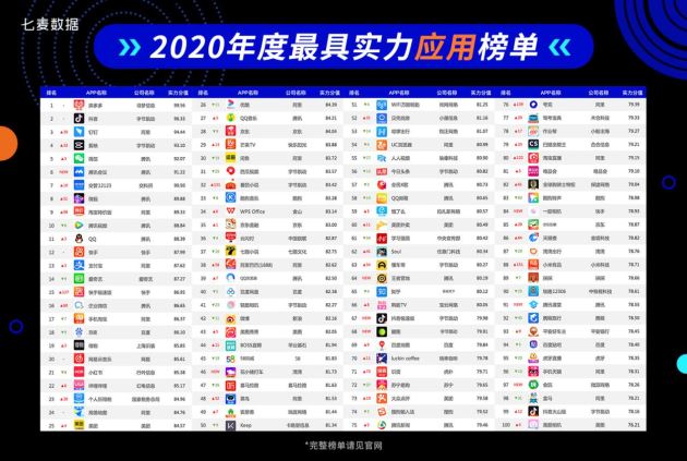 互联网APP年度榜单：拼多多、王者荣耀分居应用榜、游戏榜榜首