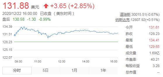 马斯克：曾考虑让苹果收购特斯拉 价格仅为目前十分之一